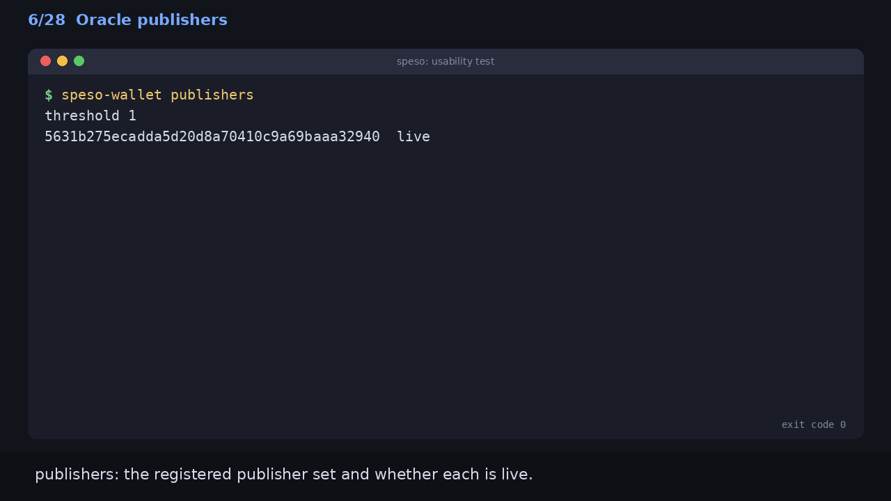 Oracle publishers: publishers: the registered publisher set and whether each is live.